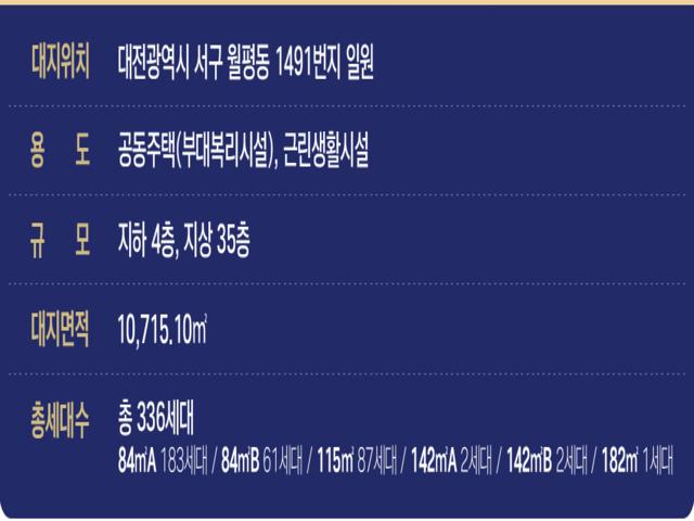 둔산 해링턴플레이스 리버파크 사업개요