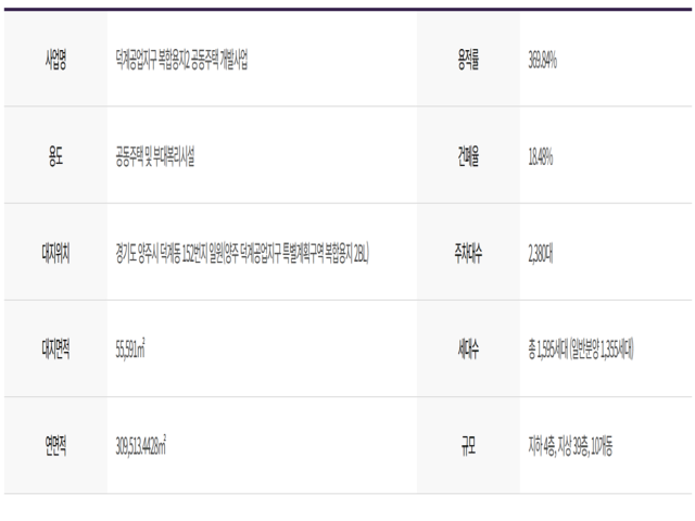 덕계 지웰 엘리움 사업개요